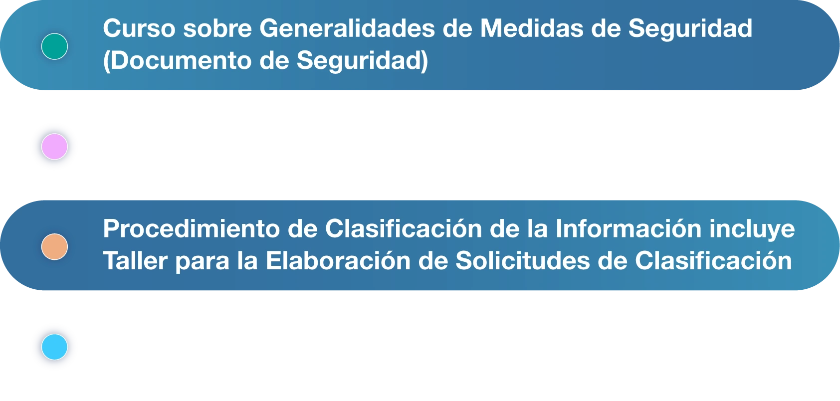 cursos